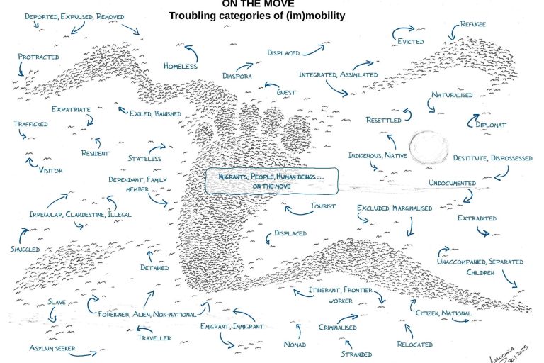 Illustration of a right foot and clouds shapes made by starling birds flying over a sunset horizon. Title reads "On the move: troubling categories of (im)mobility". Text with categories all over the illustration is associated to birds with small arrows pointing at them. Colours black, grey, and blue over cream white background. Illustration signed by Juanchila, 30 January 2025.