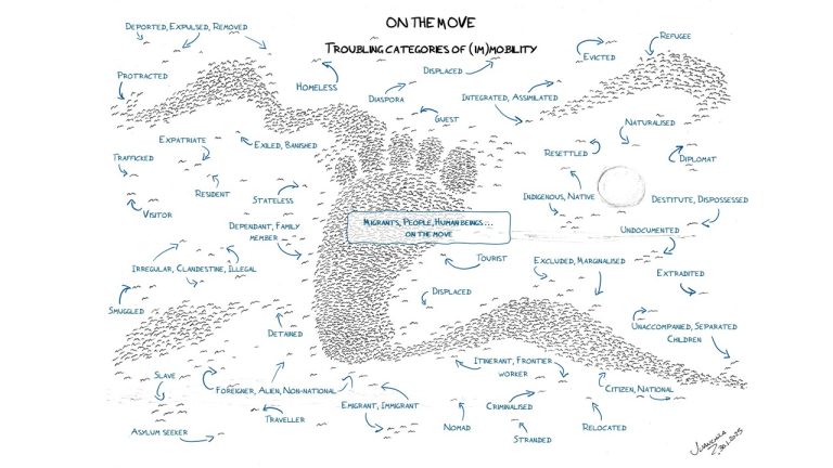 Illustration composed of a right foot and clouds shapes made by starling birds flying over a sunset horizon. Title reads "On the move: troubling categories of (im)mobility". Text with categories all over the illustration is associated to birds with small arrows pointing at them. Colours black, grey, and blue over cream white background. Illustration signed by Juanchila, 30 January 2025.