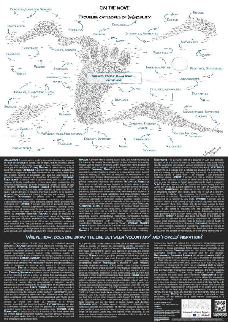 Composite illustration: Top half: a right foot and clouds shapes made by starling birds flying over a sunset horizon. Title reads "On the move: troubling categories of (im)mobility". Text with categories all over the illustration is associated to birds with small arrows pointing at them. Colours black, grey, and blue over cream white background. Illustration signed by Juanchila, 30 January 2025. Bottom half: three columns of text with the operational definitions of (im)mobility categories. Title text crossing across columns reads "Where, how, does one draw the line between 'voluntary' and 'forced' migration?". Credits, sources and institutional logos at bottom right. Colours: text in grey with blue highlights, over dark grey background.